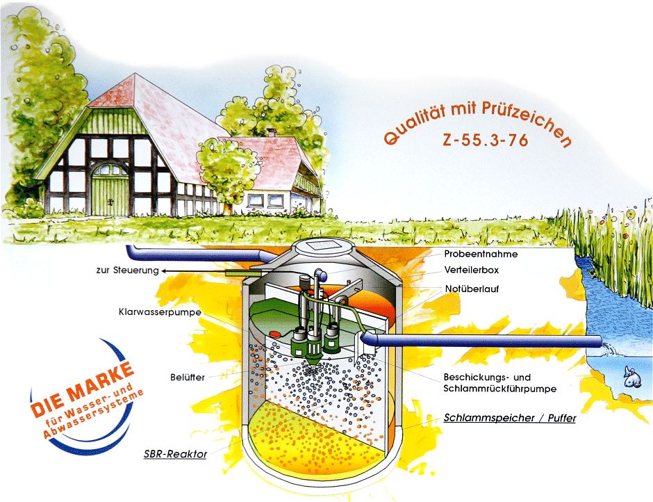SBR  Klranlagen System Aqua  Simplex Pionier